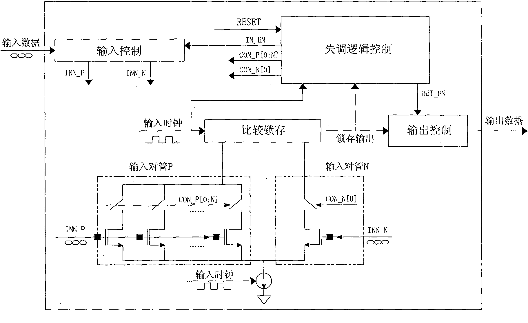 Mistuning self-correctional high-speed data comparison latch