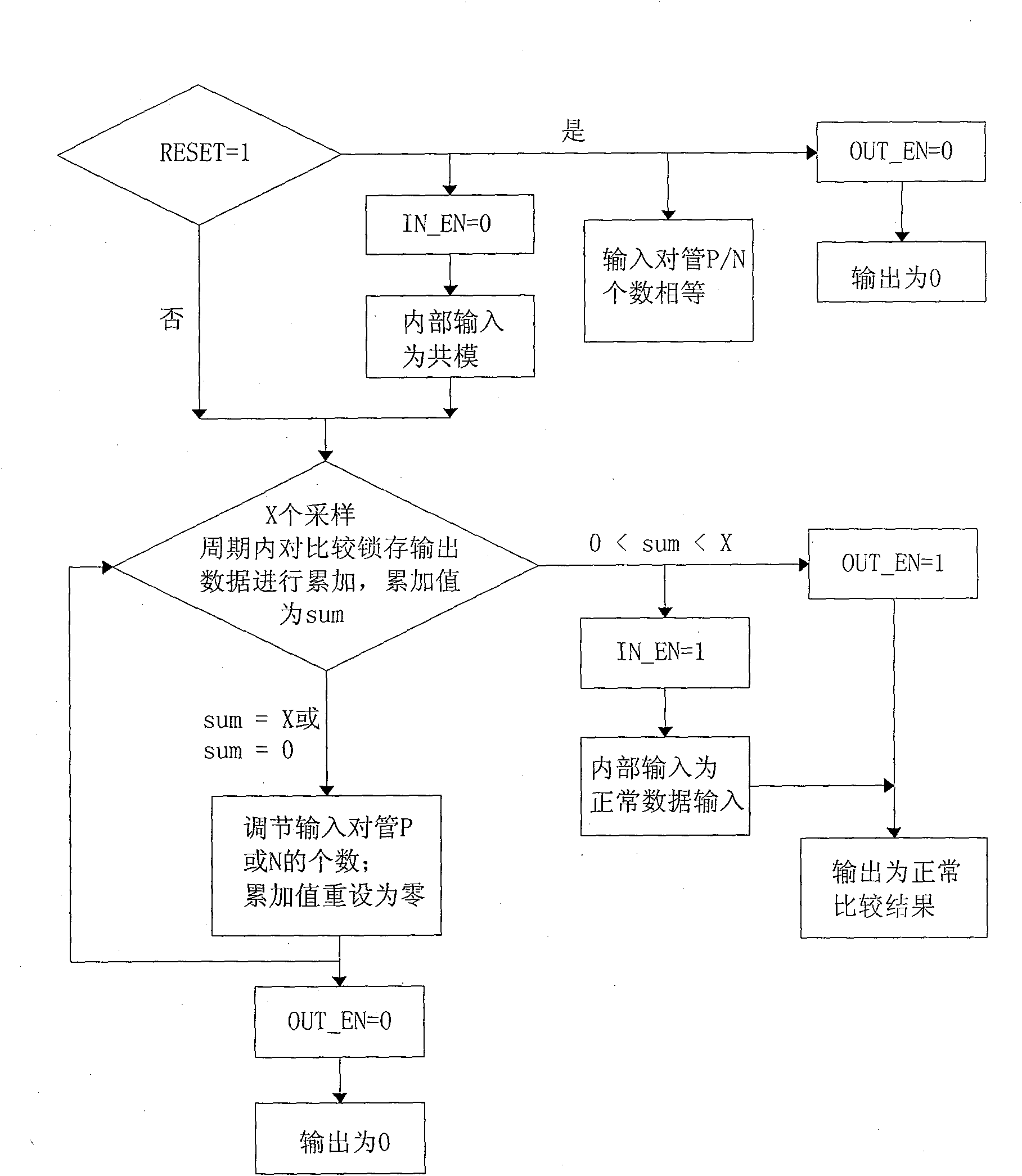 Mistuning self-correctional high-speed data comparison latch