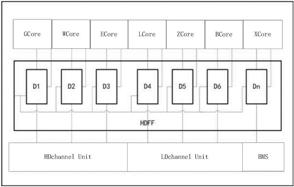 HDIOT communication technology platform