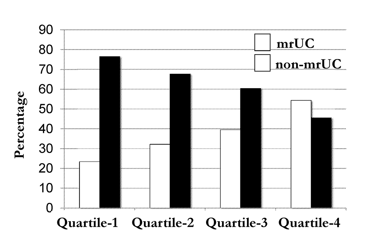 Methods of treating inflammatory bowel disease with ifn-gamma therapy