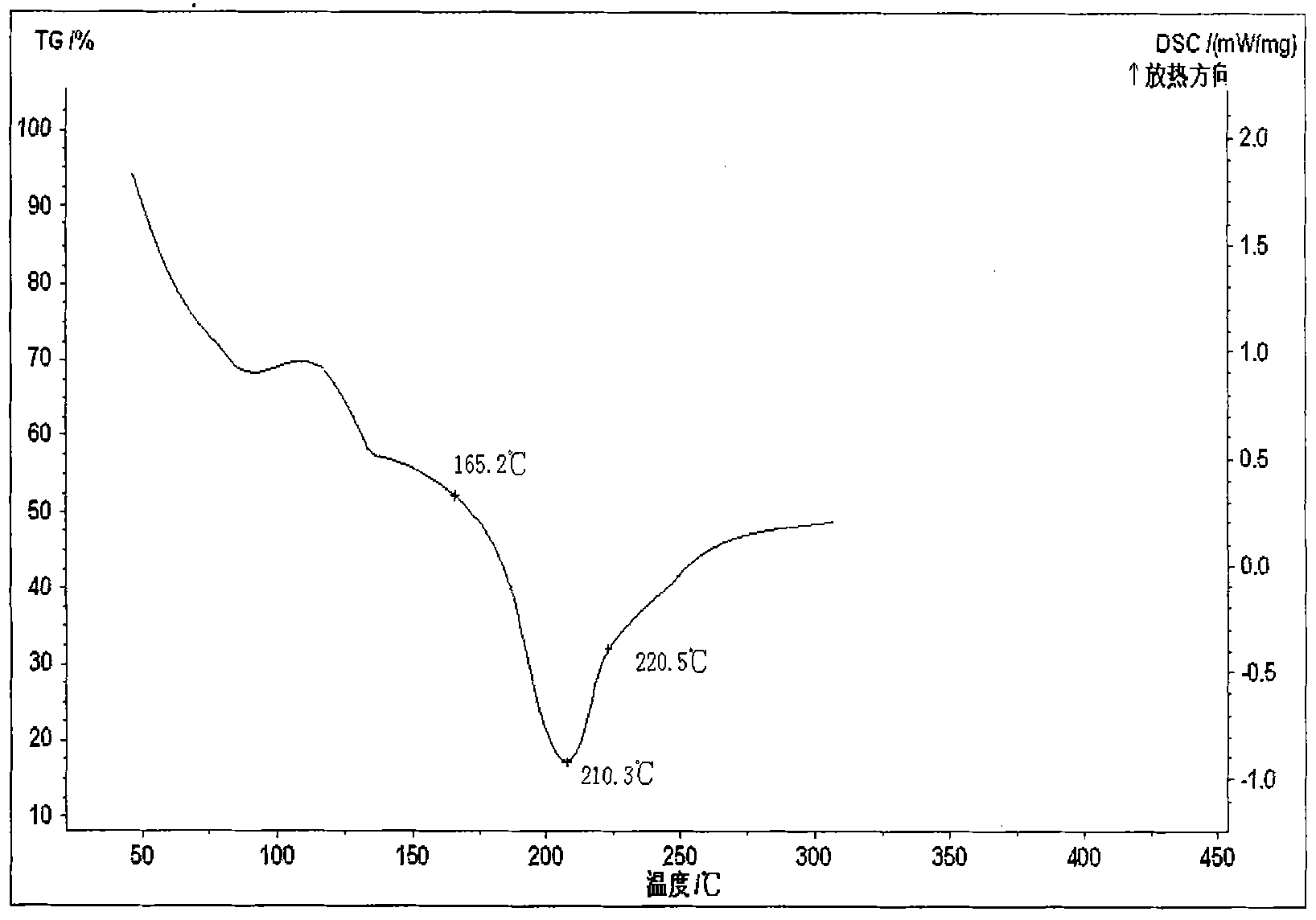 Thermoplasticity environmentally-friendly stone paper and preparation method