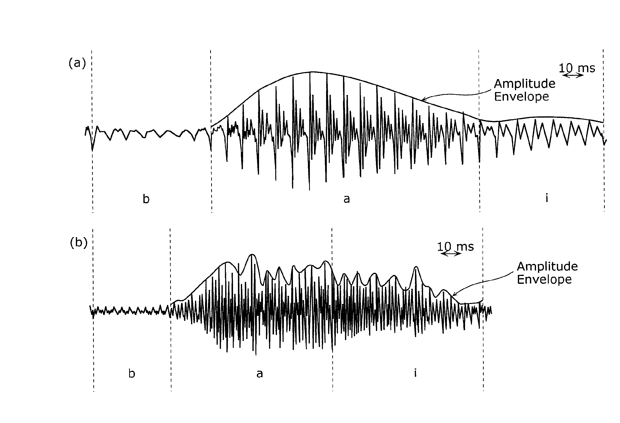 Voice emphasizing device and voice emphasizing method