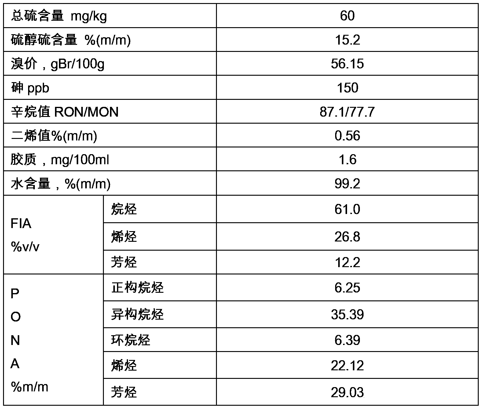 Load-type dearsenic agent and preparation method