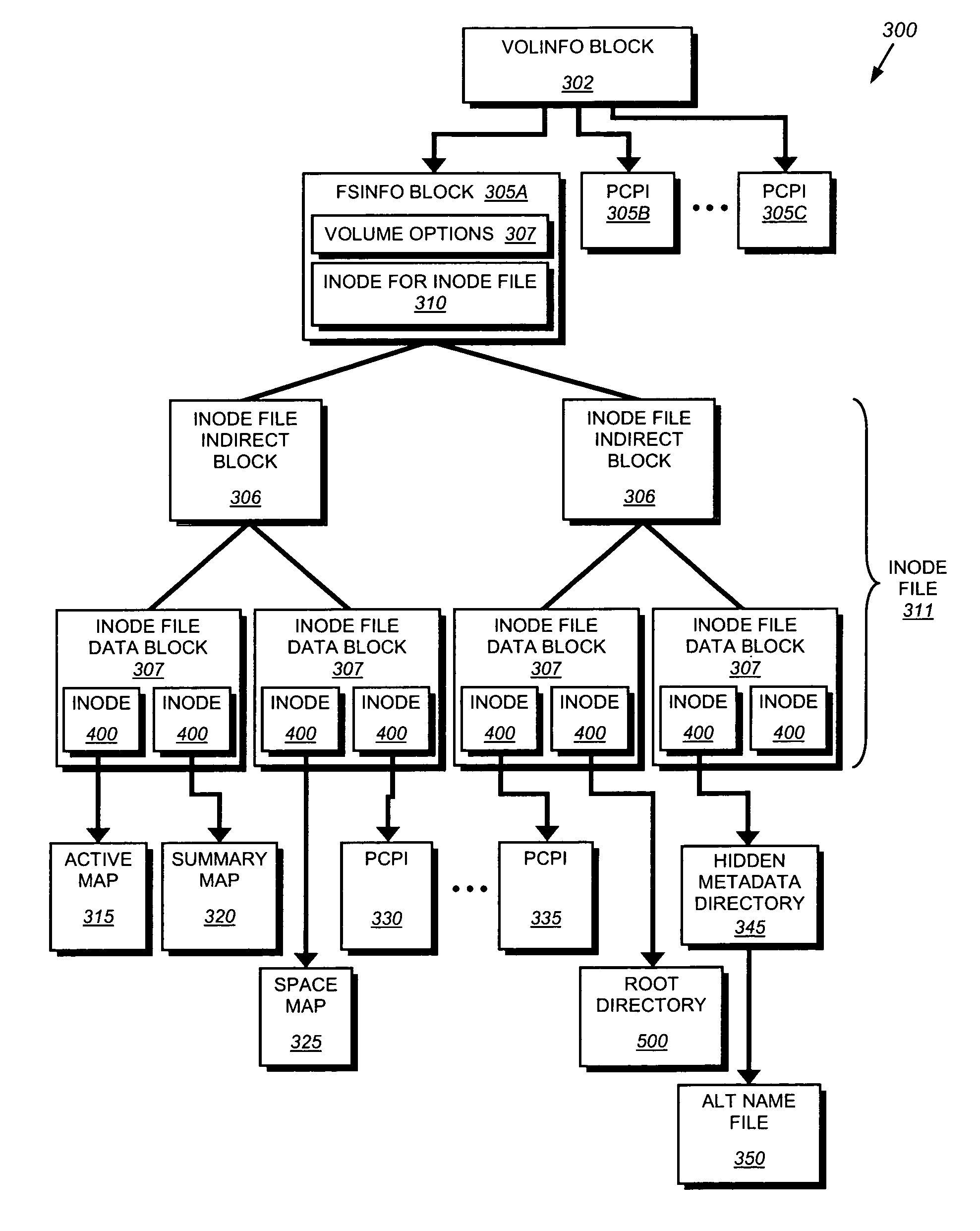 System and method for maintaining mappings from data containers to their parent directories