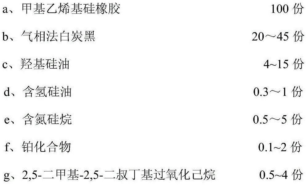 High-performance tracking-resistant silicone rubber and preparation method thereof