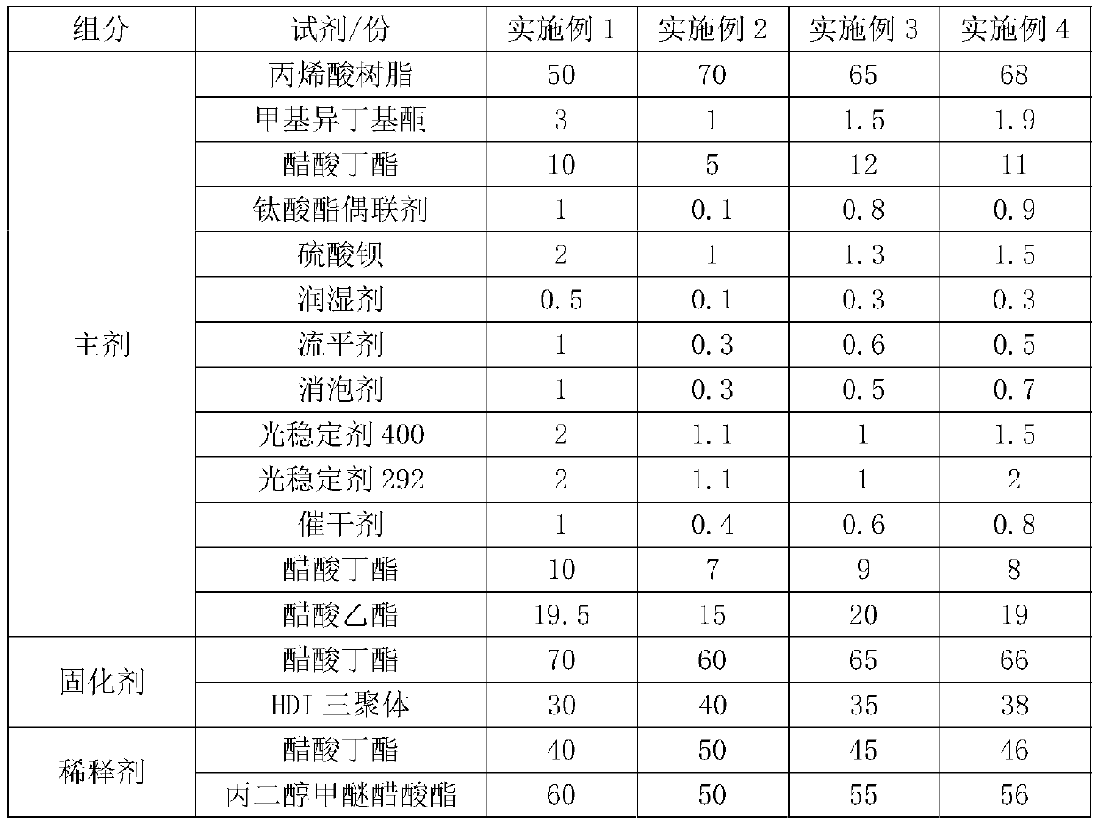 Special substrate sealing agent for dyed veneers and preparation method thereof