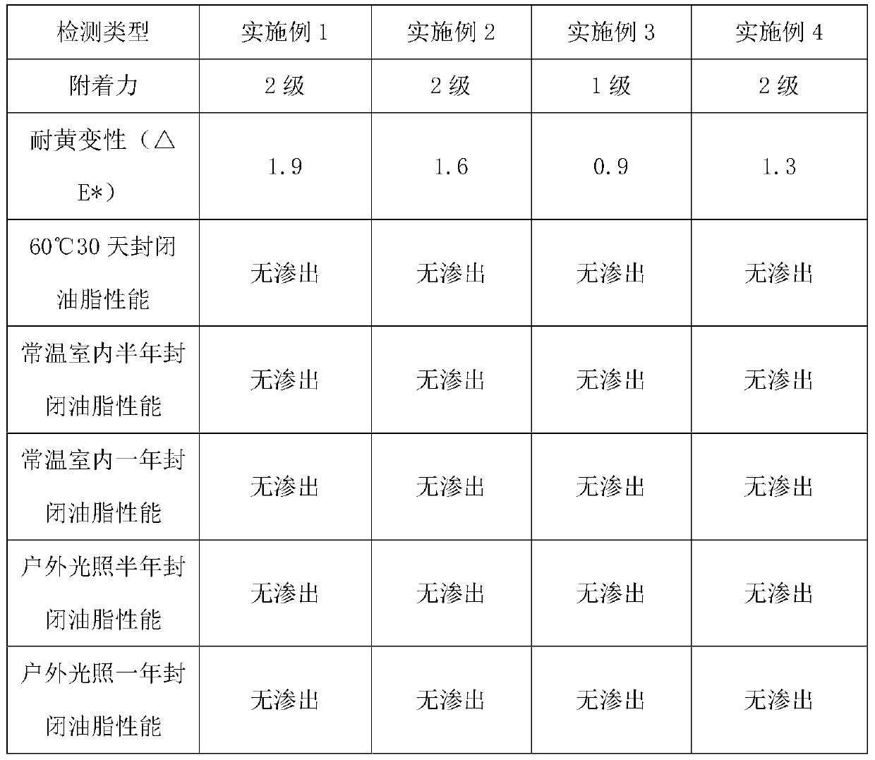 Special substrate sealing agent for dyed veneers and preparation method thereof