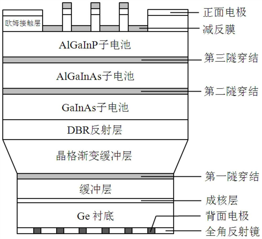 Ultra-thin solar cell chip with omni-directional reflector and preparation method of ultra-thin solar cell chip