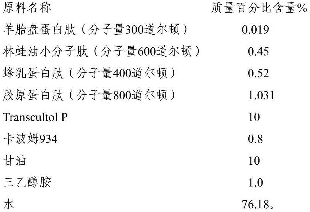 Breast enlargement gel containing complex polypeptides and process thereof