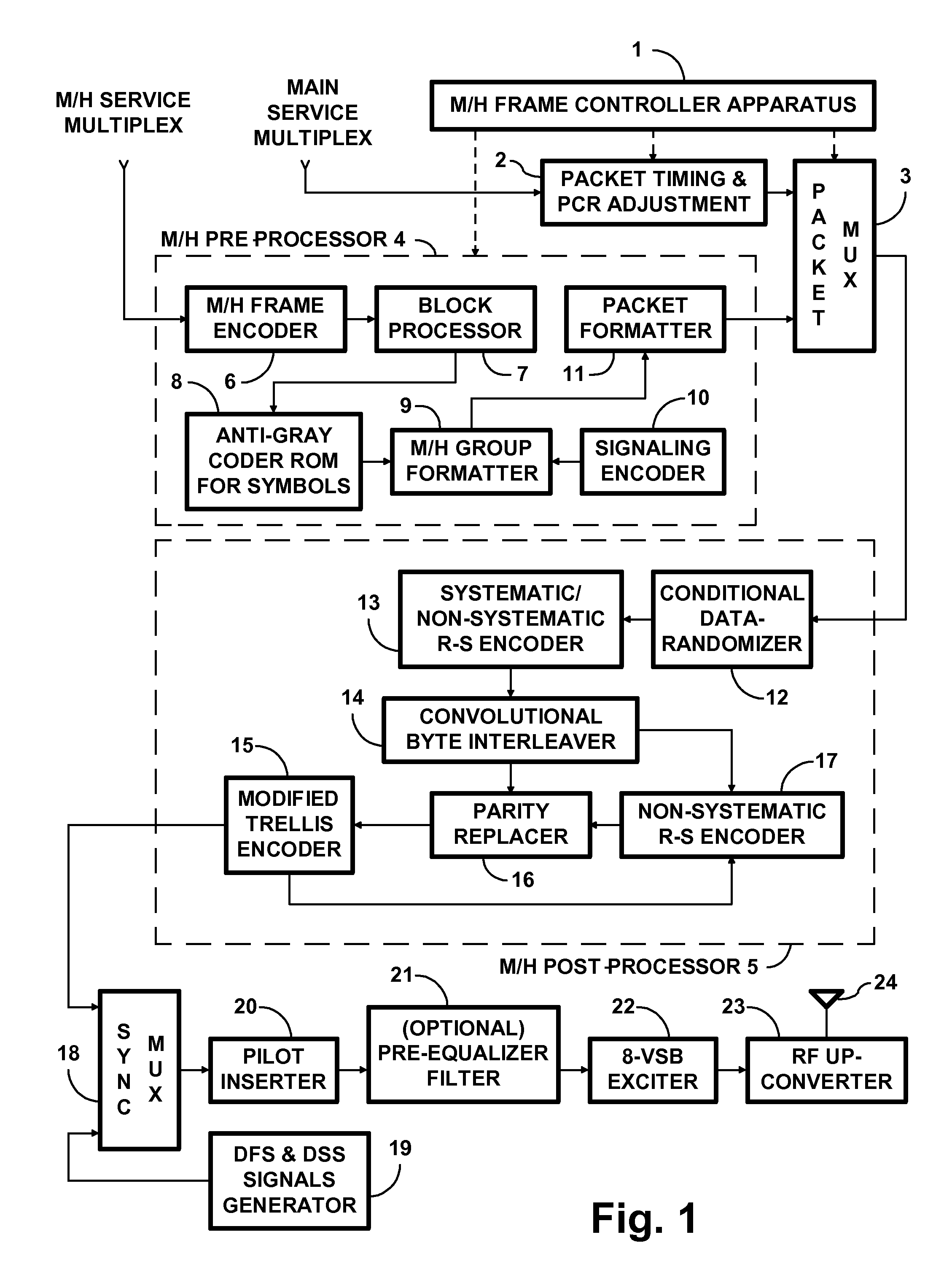 System for digital television broadcasting using modified 2/3 trellis coding