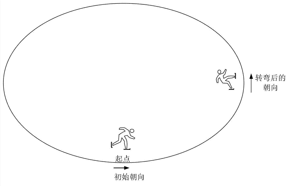 Method and device for counting number of turns