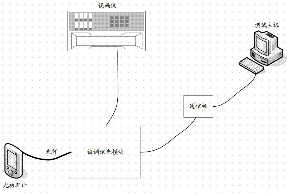 Optical module debugging system