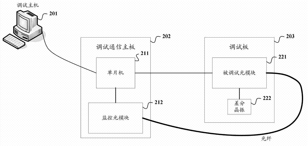 Optical module debugging system