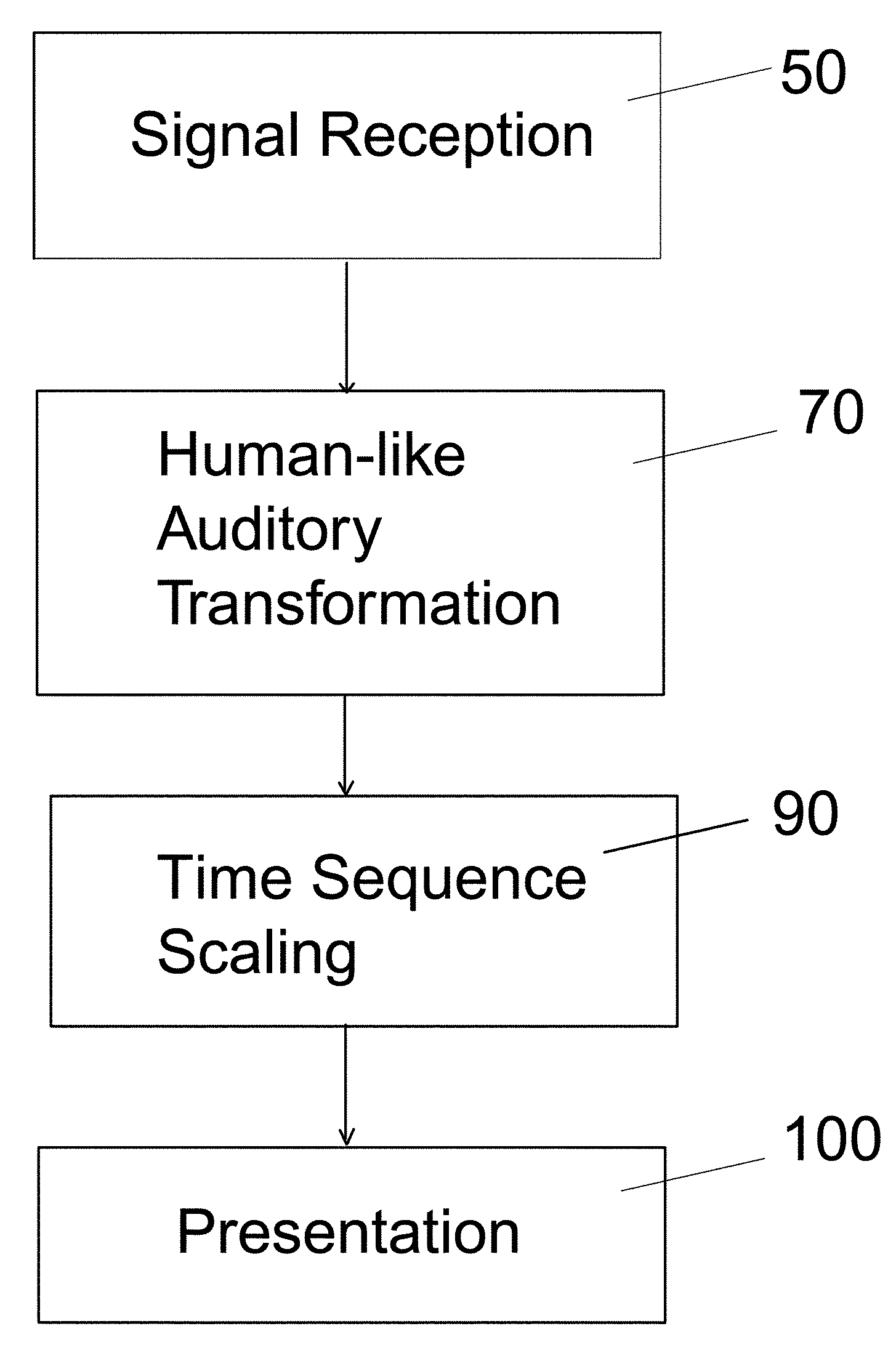 Acoustic presentation system and method