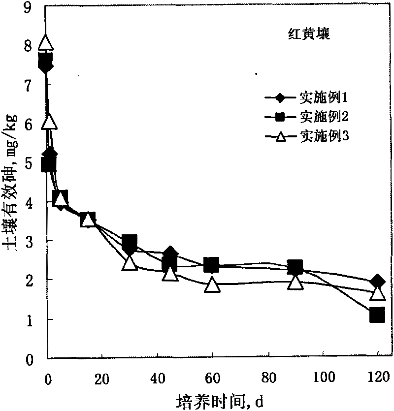 Chemical fixing material suitable for arsenic in soil and application thereof