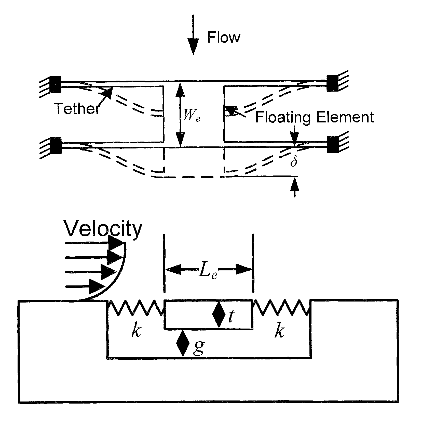 Structure and fabrication of a microscale flow-rate/skin friction sensor