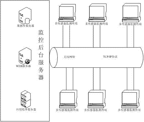 Multi-sensor integration based automotive transport monitoring system