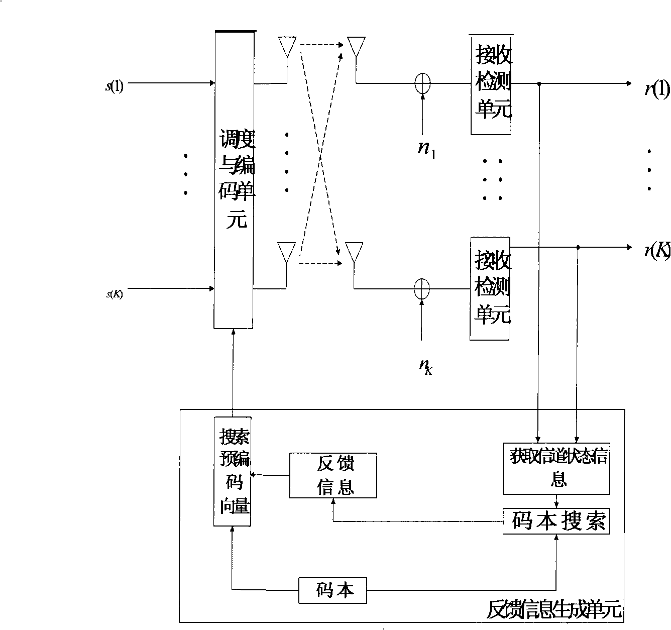 Method and device of space division multiple address system based on codebook of optimal quantization error