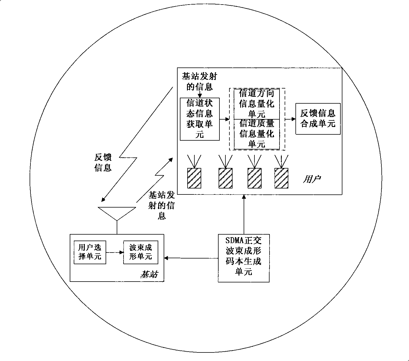 Method and device of space division multiple address system based on codebook of optimal quantization error