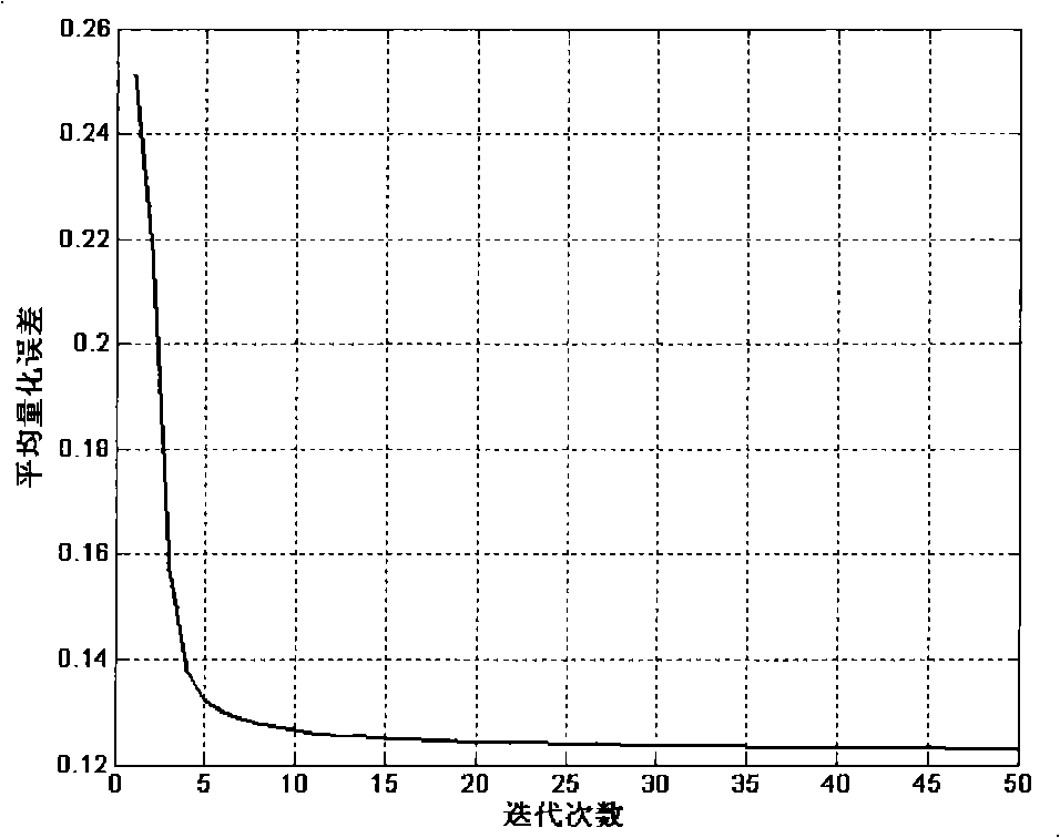 Method and device of space division multiple address system based on codebook of optimal quantization error