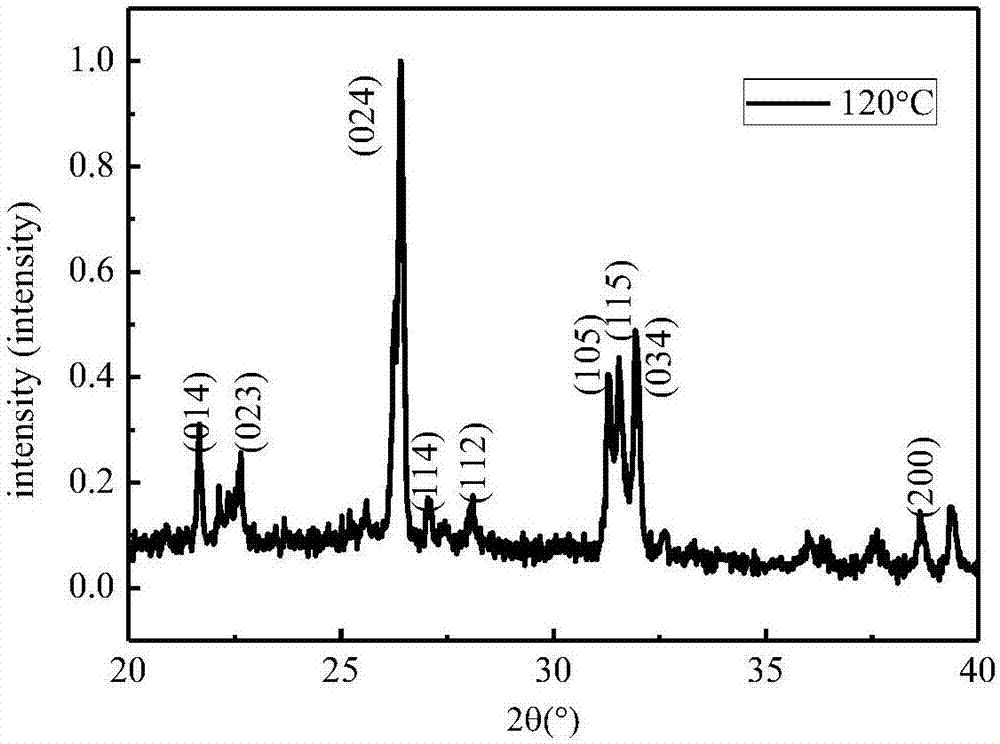 Preparation method of CsPbI3 thin film