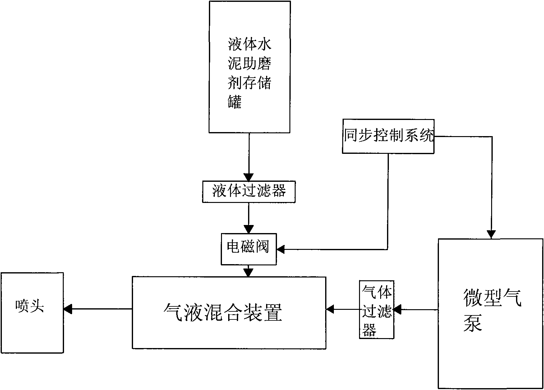 Atomization device for cement grinding aid and using method thereof