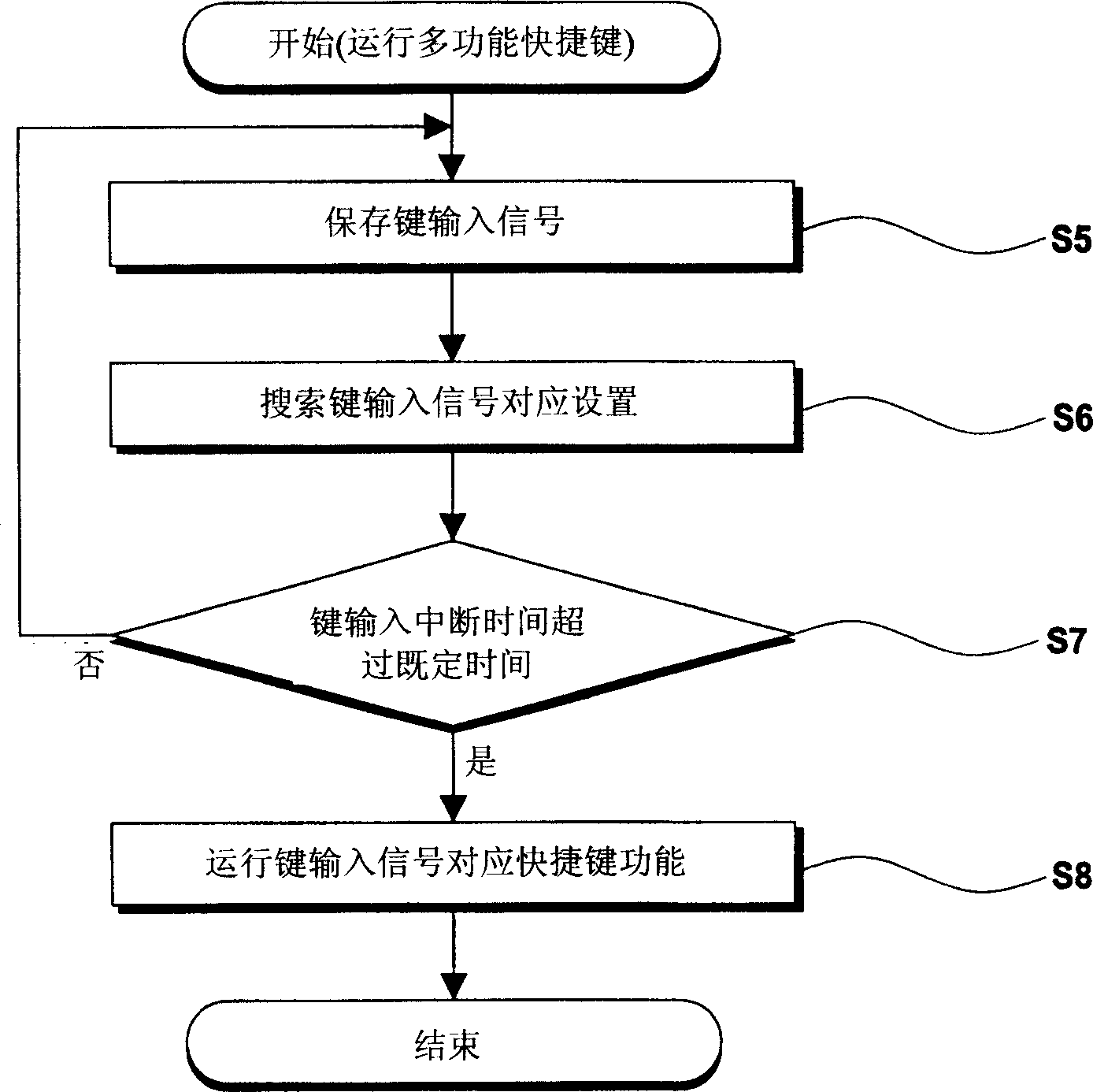 Multifunctional shortcut key setting device and method, and mobile terminal with the same