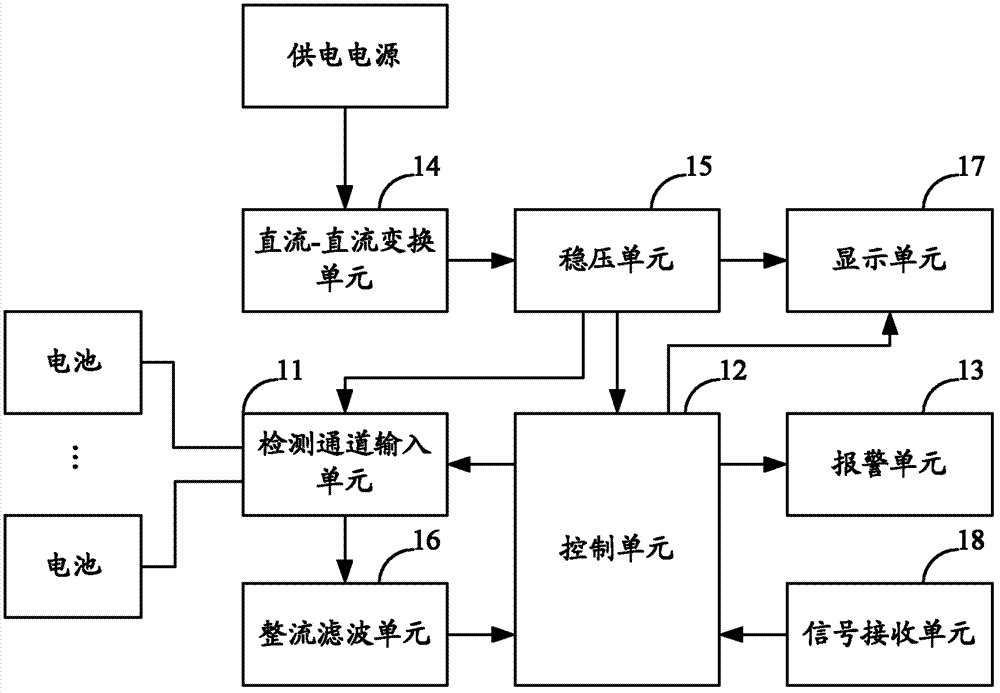 Battery discharge monitoring device