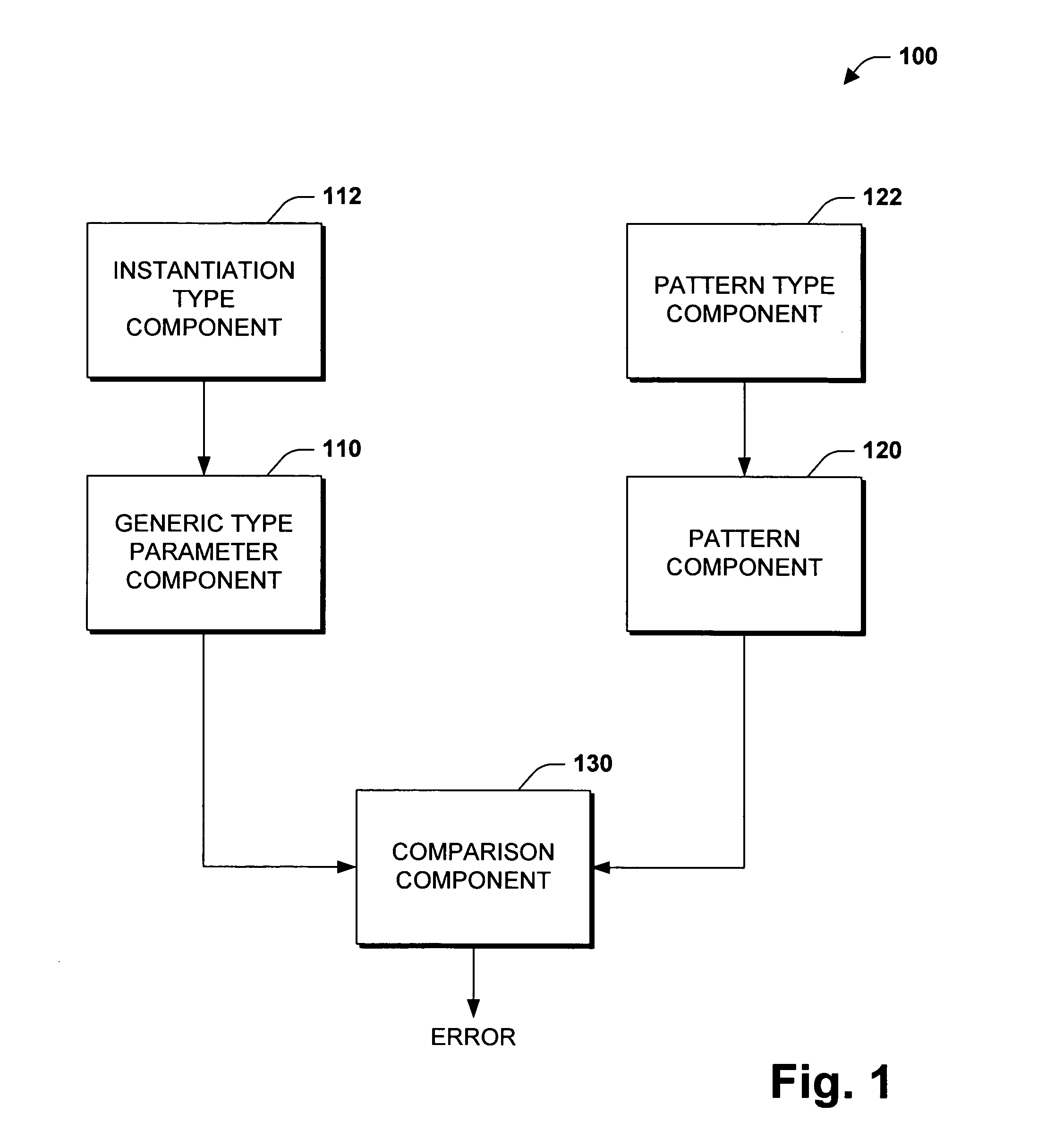 Pattern types as constraints on generic type parameters