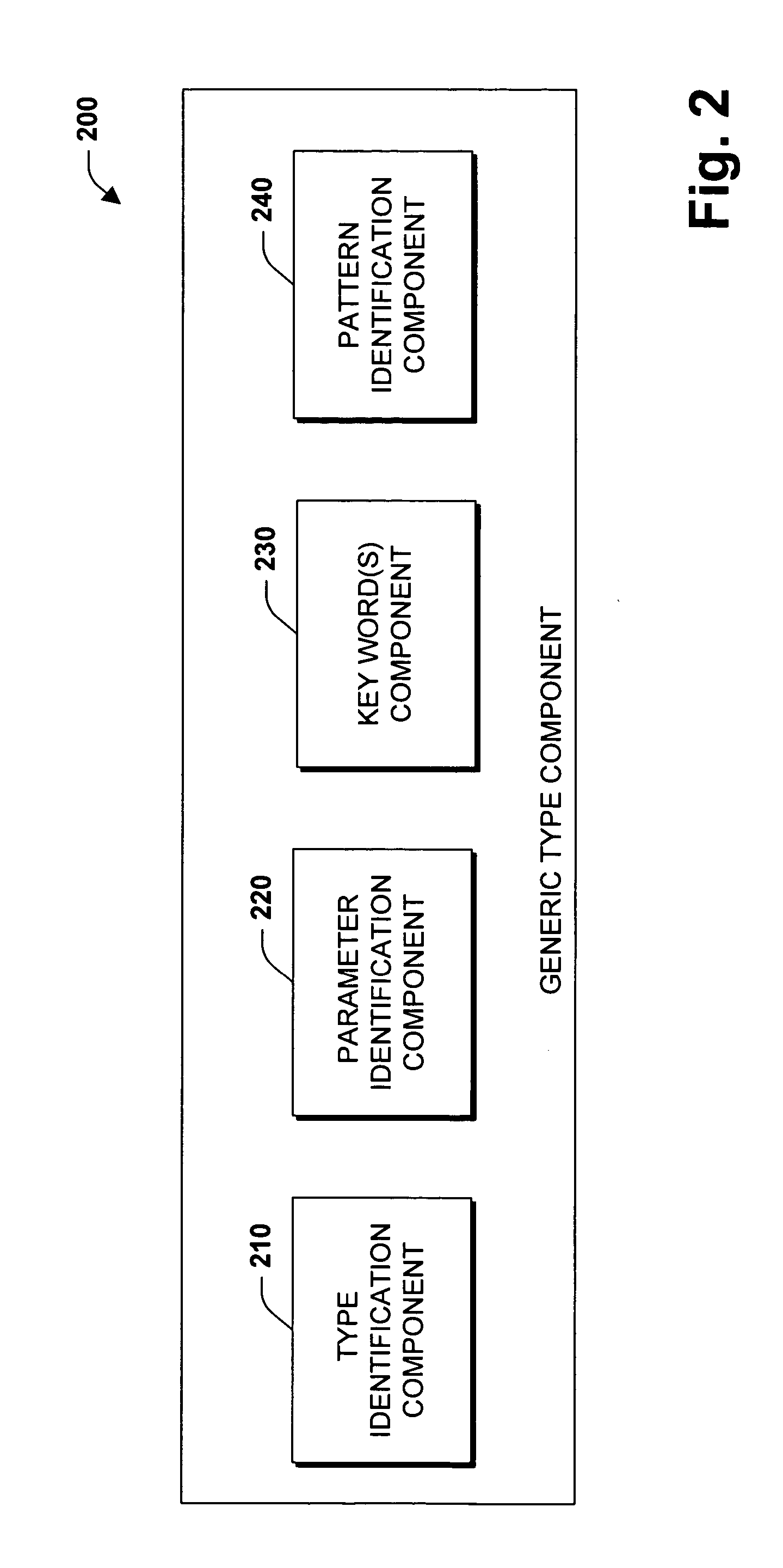 Pattern types as constraints on generic type parameters