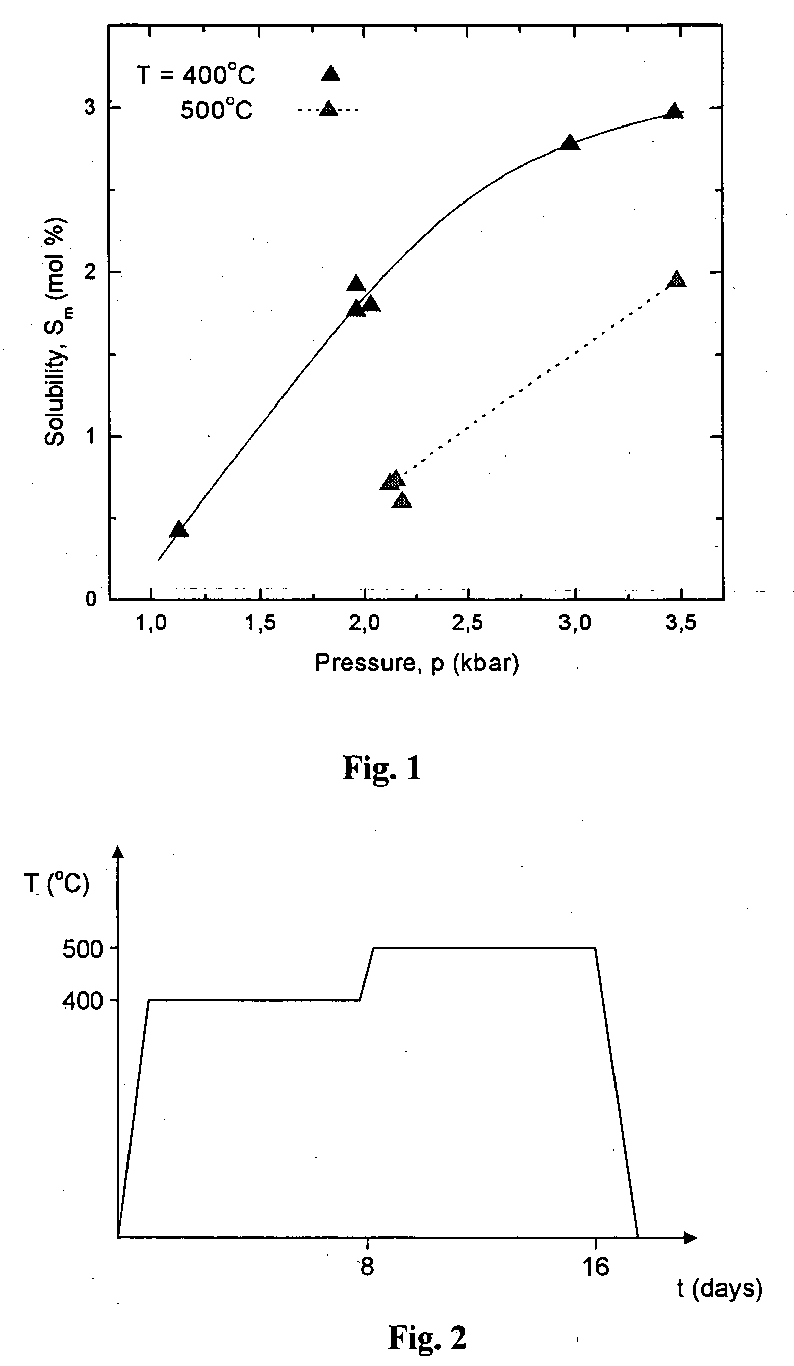 Method of manufacturing bulk single crystal of gallium nitride