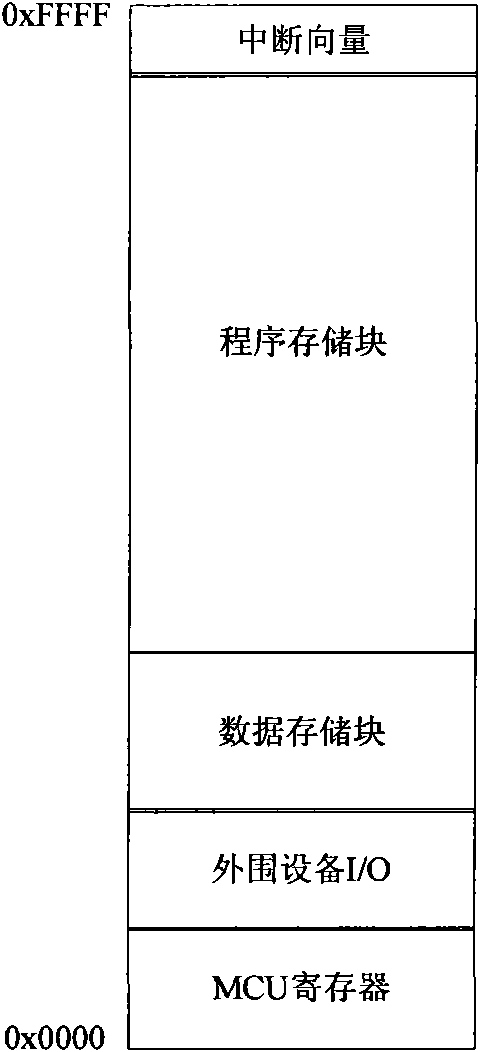 Embedded system for realizing software updating and software backup and implementation method thereof