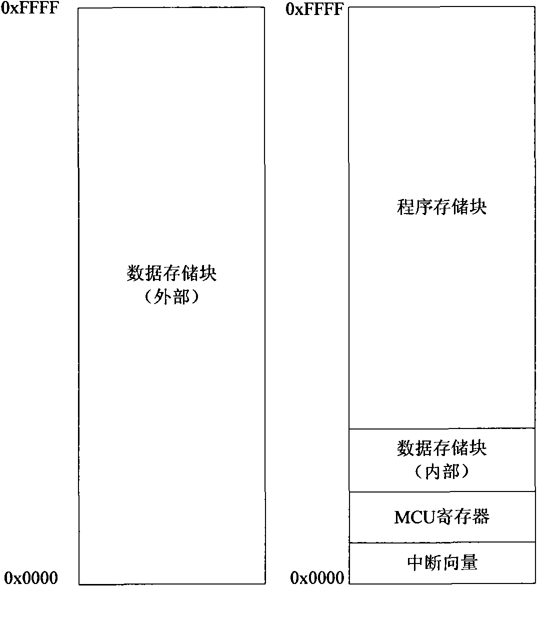 Embedded system for realizing software updating and software backup and implementation method thereof