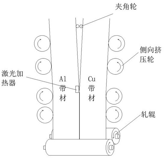 Preparation method of copper-aluminum composite plate strip with composite side edges