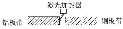 Preparation method of copper-aluminum composite plate strip with composite side edges