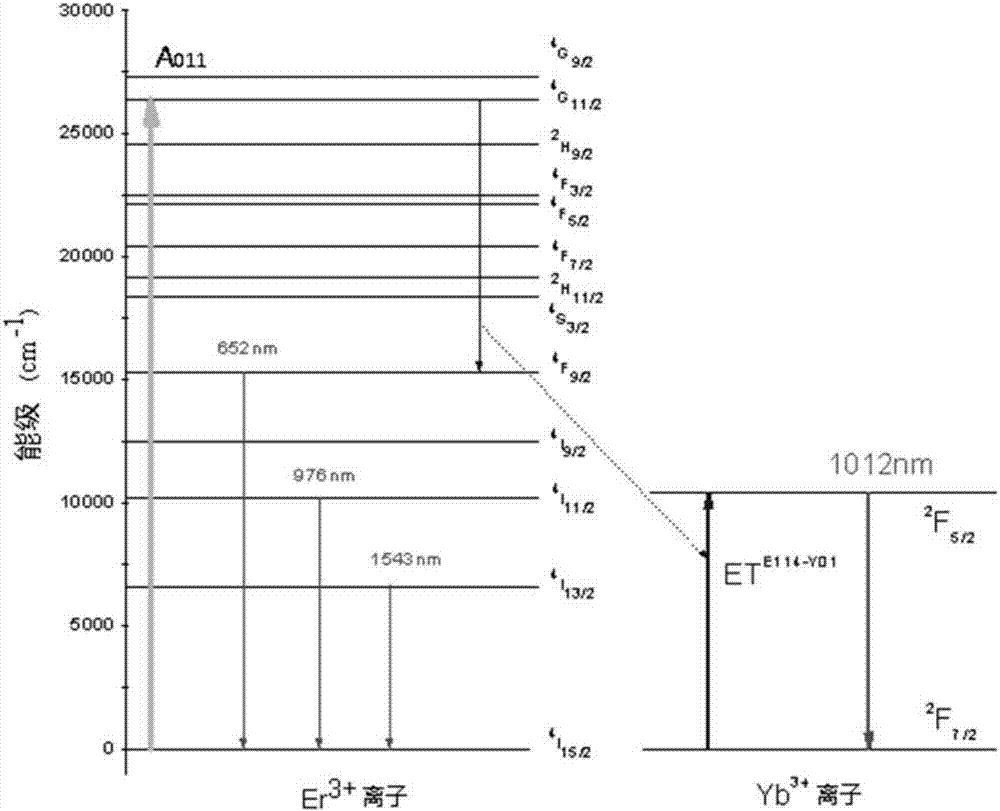 Double-function glass ceramic material and double-surface solar cell using same