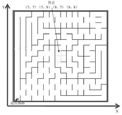 Double-core intermediate speed six-wheel mini mouse spurting controller and control method