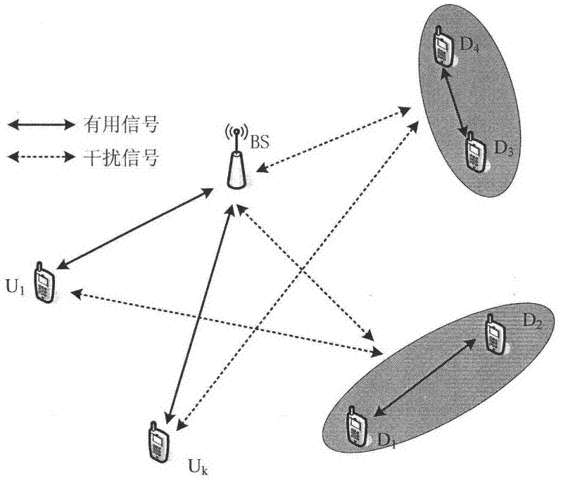 Method for selecting resource multiplexing modes for D2D (Device-to-Device) user pair and cellular user based on position of D2D user pair