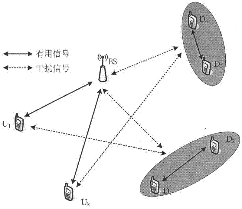 Method for selecting resource multiplexing modes for D2D (Device-to-Device) user pair and cellular user based on position of D2D user pair