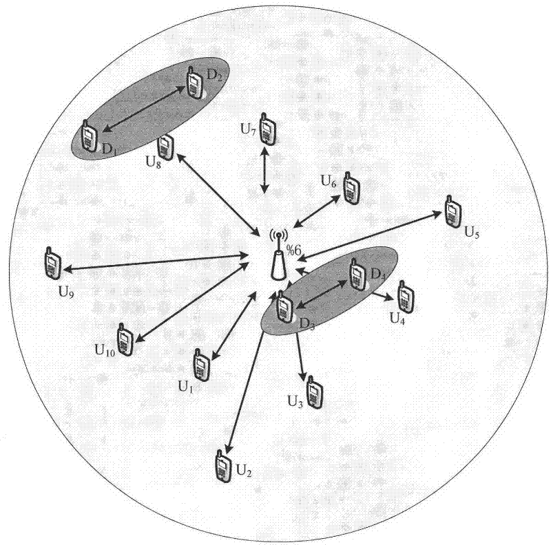 Method for selecting resource multiplexing modes for D2D (Device-to-Device) user pair and cellular user based on position of D2D user pair