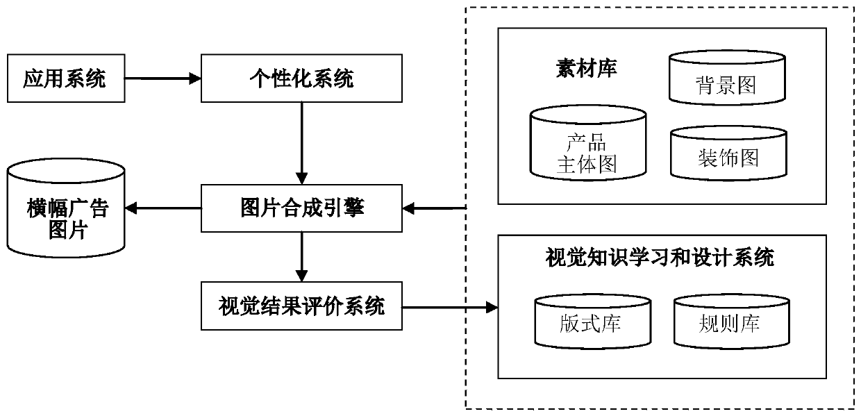 Self-adaptive intelligent banner advertisement picture generation method and self-adaptive intelligent banner advertisement picture generation system