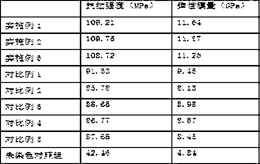 Dyeing method for enhancing mechanical performances of cotton stems