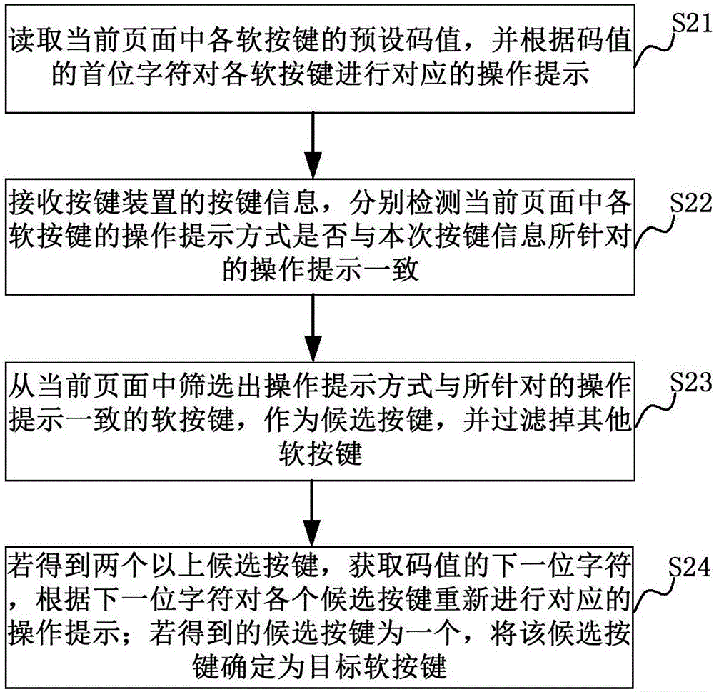 Operation prompting method and device for soft keyboard