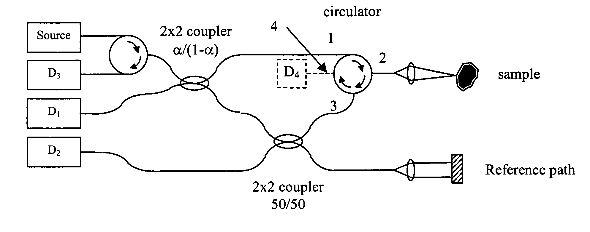 High efficiency balanced detection interferometer