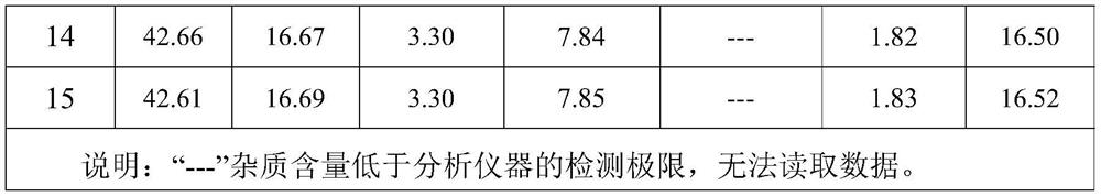 Inert gas purification catalyst, raw material composition and preparation method