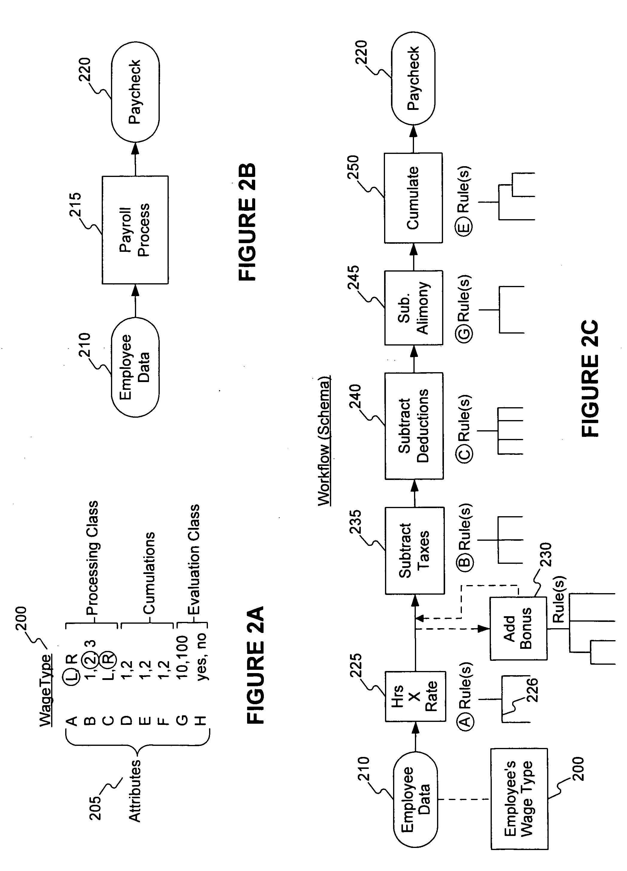 Methods of exposing application layer integrity as object oriented programming language elements