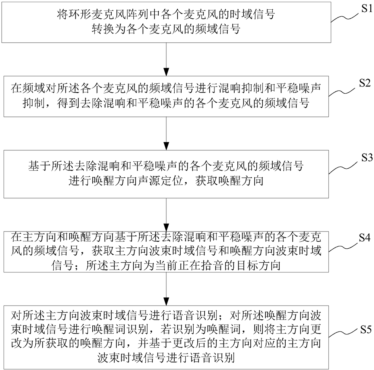 Speech enhanced interaction method, system, storage medium and electronic device