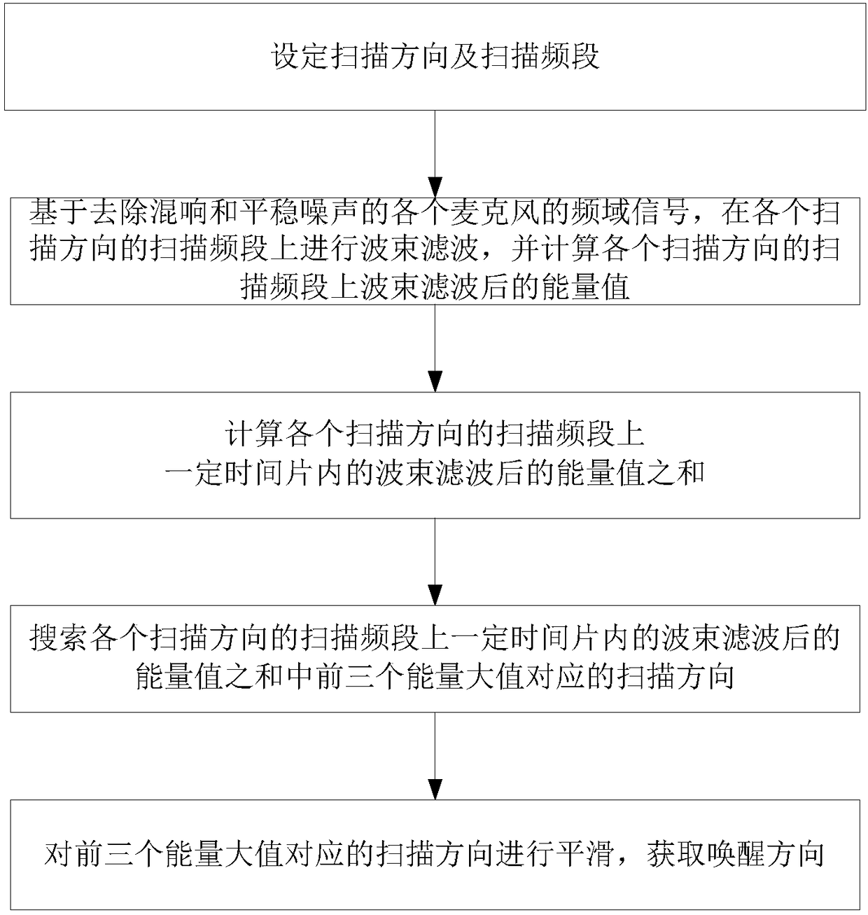 Speech enhanced interaction method, system, storage medium and electronic device