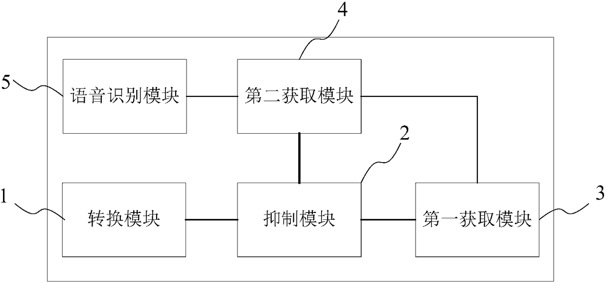 Speech enhanced interaction method, system, storage medium and electronic device