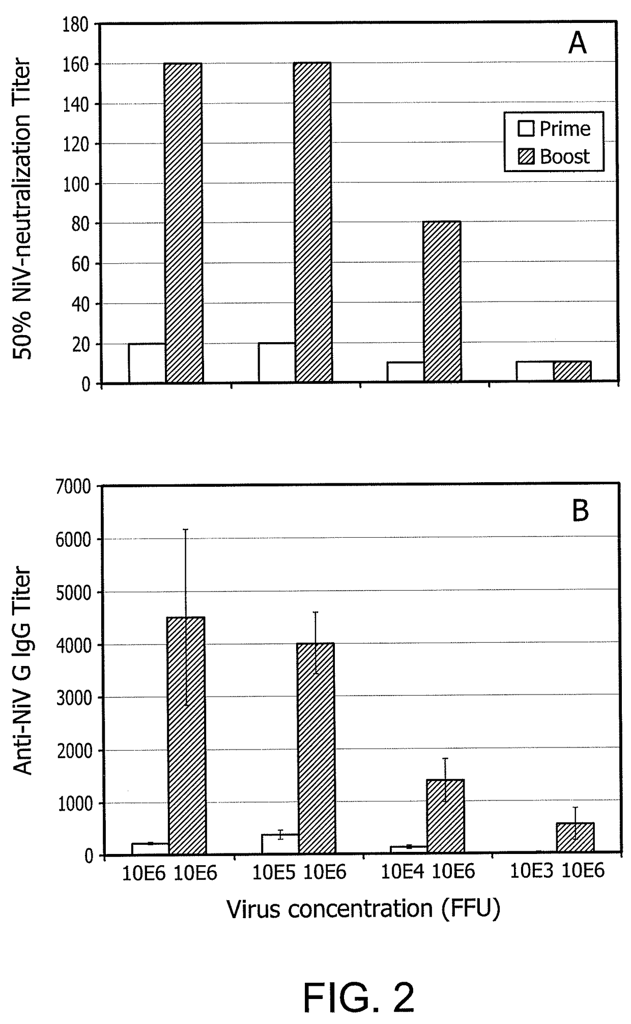 Immunization with rabies virus vector expressing foreign protein antigen